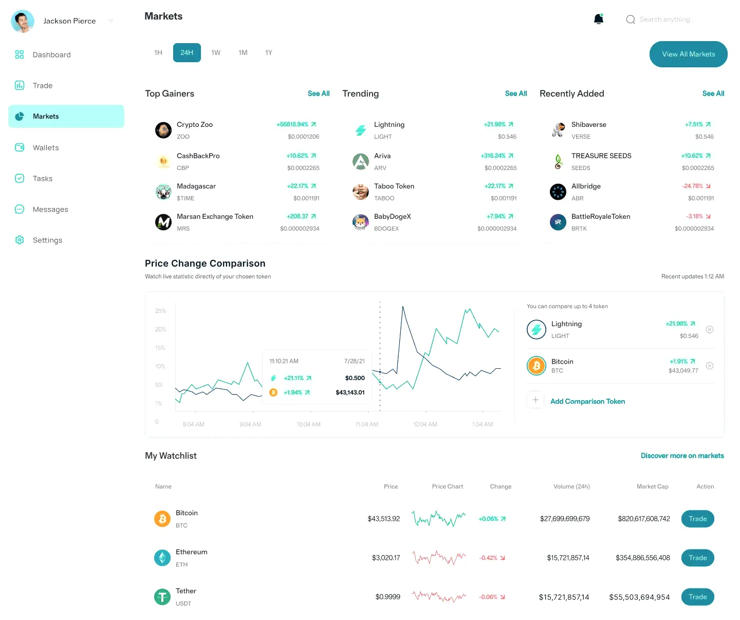 Luvireto gestione asset