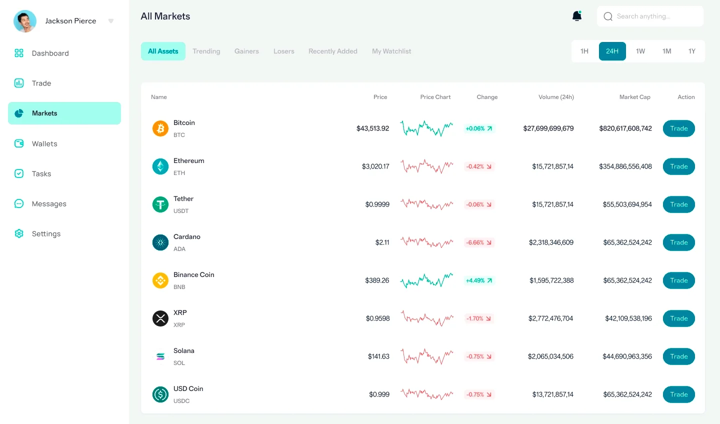 Luvireto trading con AI